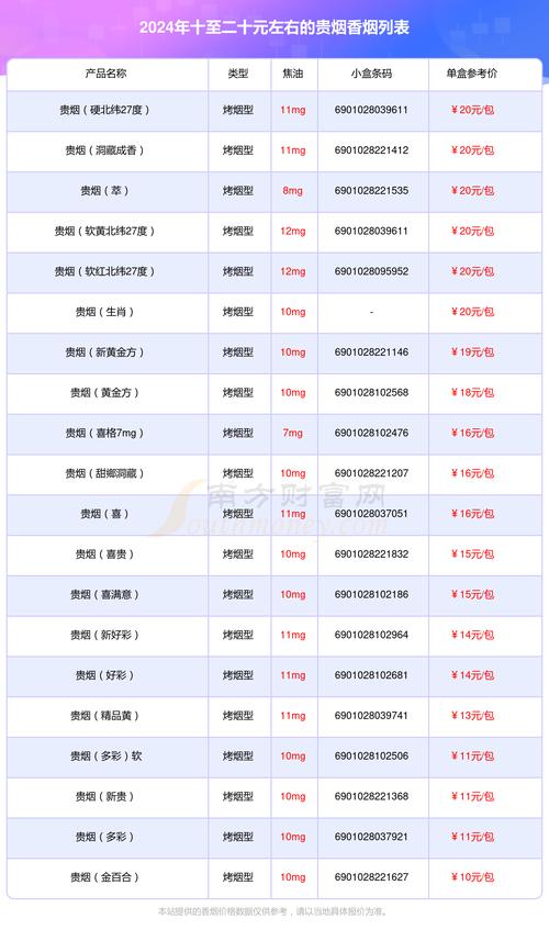 揭秘低价香烟市场：批发假烟与十元香烟的真面目