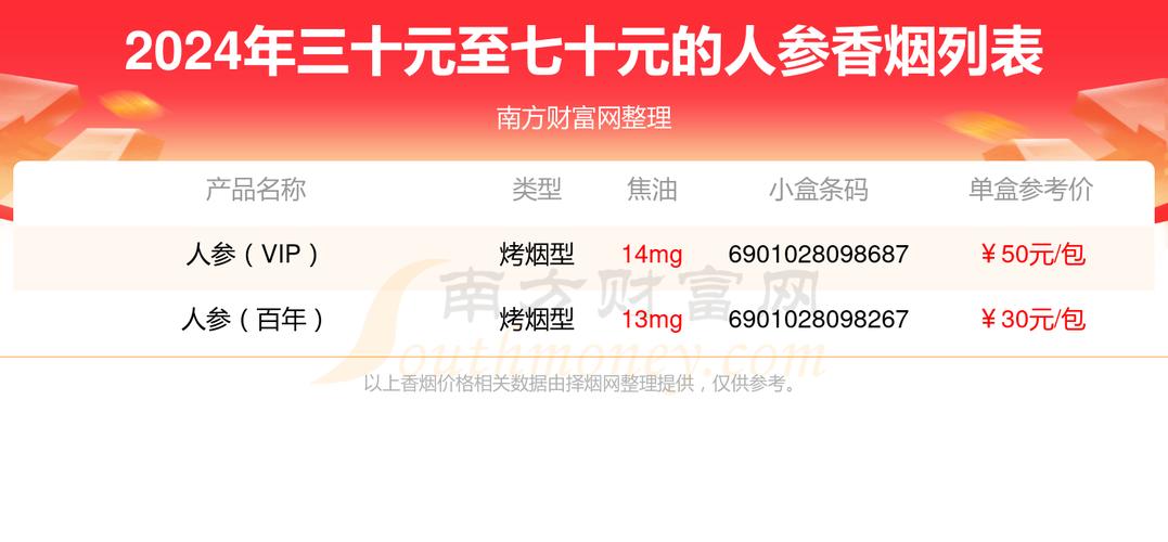 免税人参烟从哪里进货渠道-免税人参烟从哪里进货渠道便宜