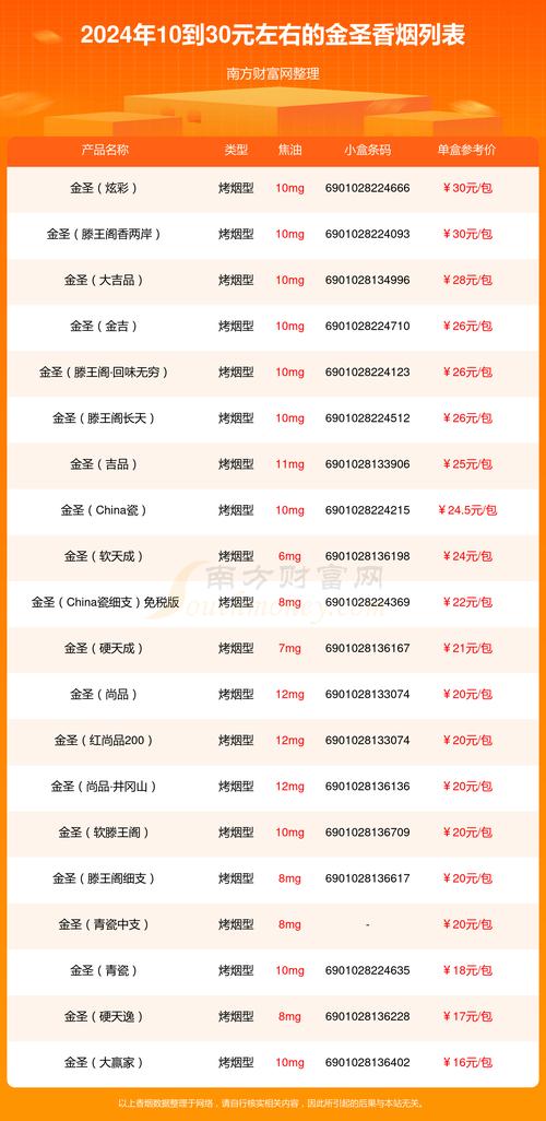 越南代工金圣香烟价格解析