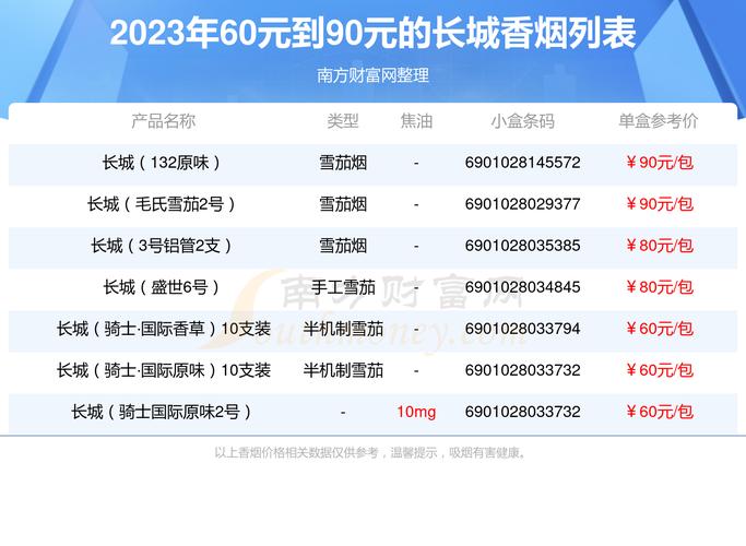 长城烟细支多少钱一包（长城烟细支多少钱一包图片）