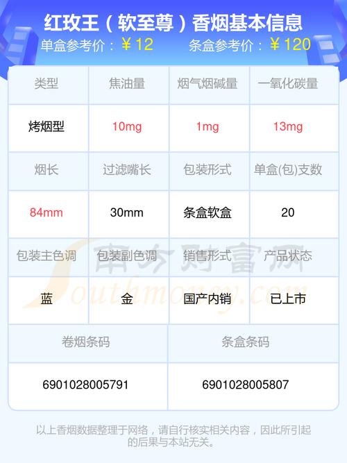 红玫王免税香烟批发——品质之选