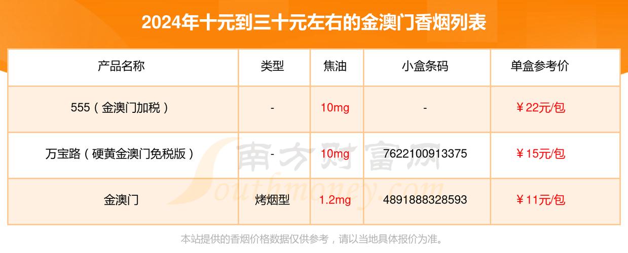 种类丰富的免税香烟