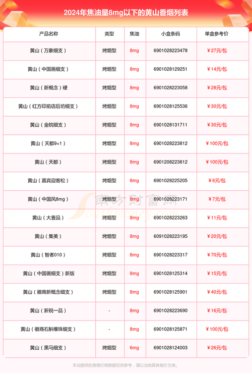 黄山香烟价格表一览及分析