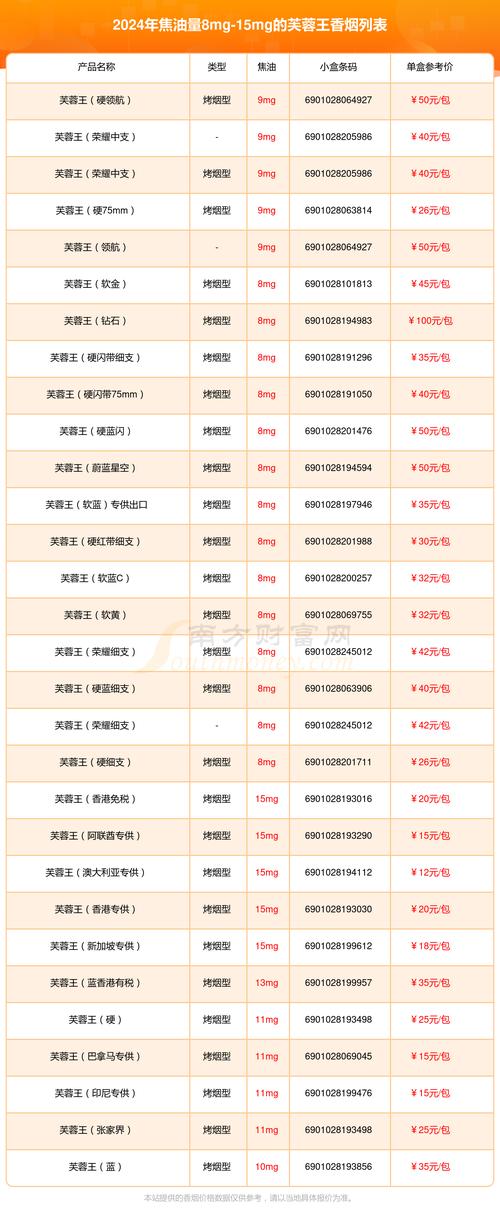 芙蓉王香烟价格表图片大全集|芙蓉王香烟大全及价格查询