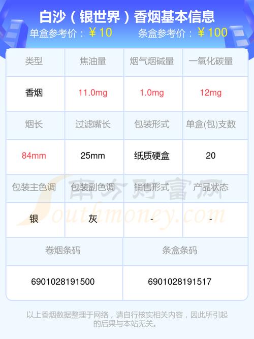 香烟网，带你了解香烟价格世界