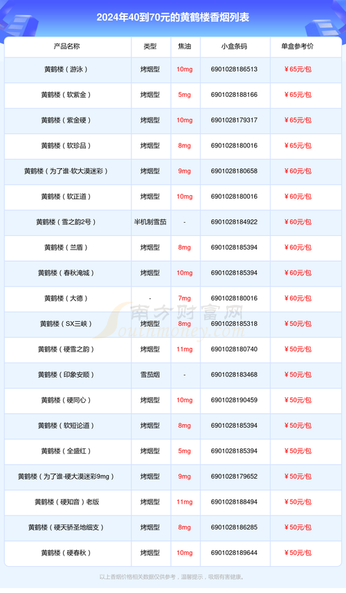 探索黄鹤楼香烟官网