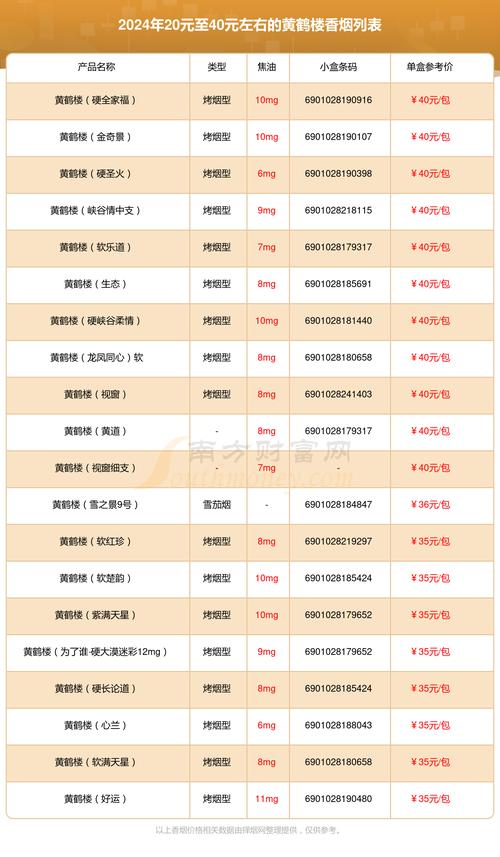 黄鹤楼香烟多少钱