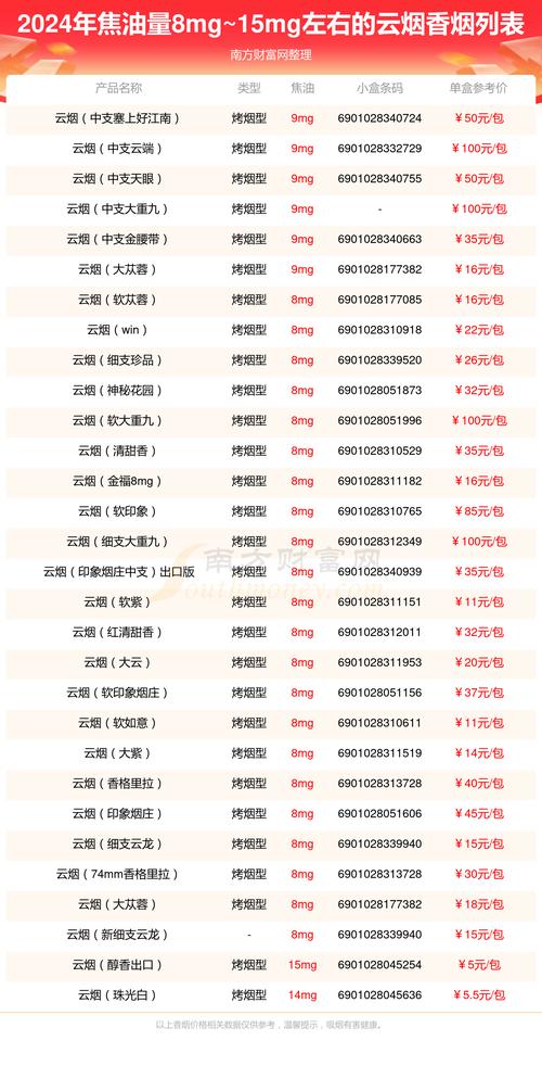 2024 年香烟市场价格分析