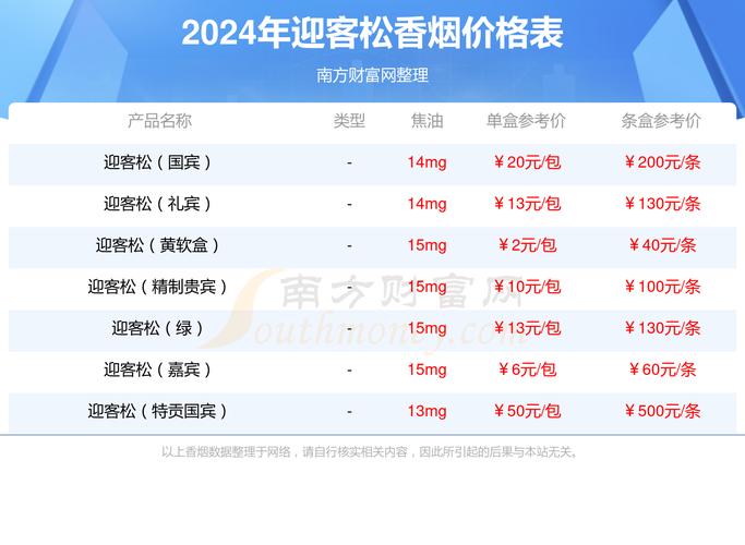 迎客松香烟全系列价格及特点解析