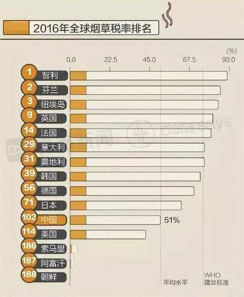 关于全国烟草涨价 10%的深度分析