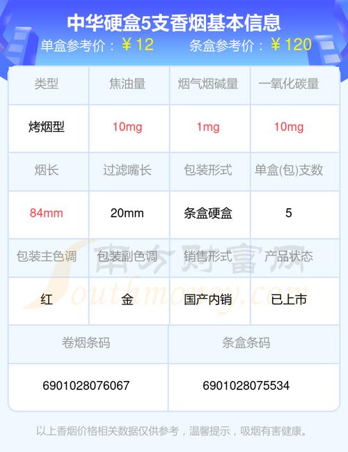 名称|香烟种类|单盒市场价|单条市场价|单盒批发价|单条批发价