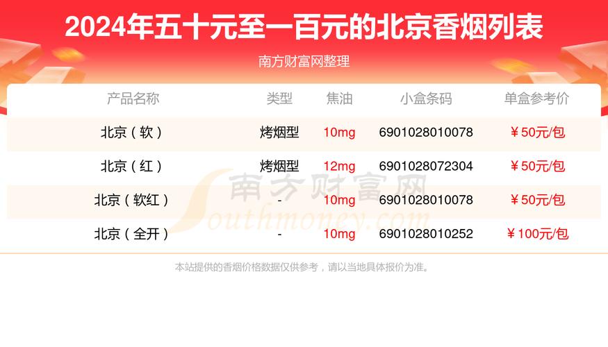 北京恭喜越代香烟品质与价格的完美结合