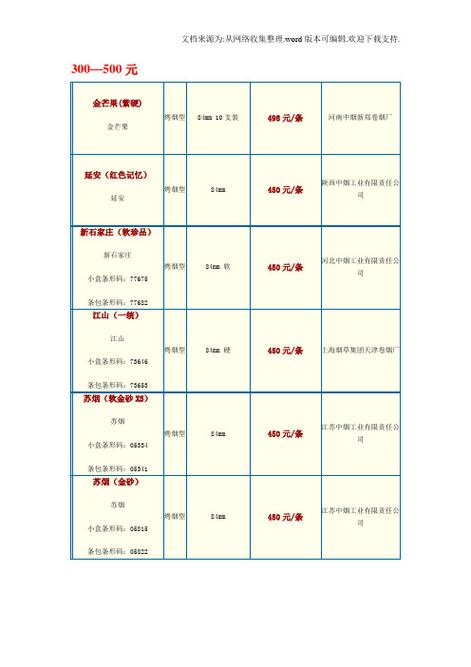 2016年香烟批发与网货到付款服务解析