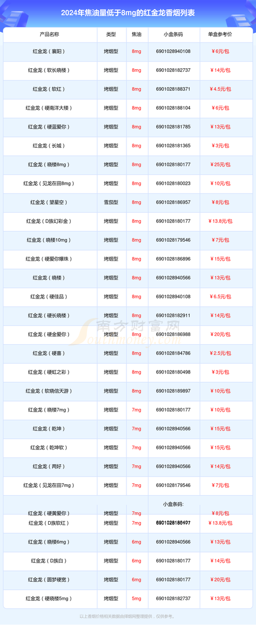 北京沈阳3元香烟口粮一手货源|沈阳烟价格表