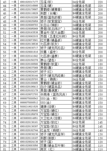 重庆香烟批发：品质与价格的完美结合