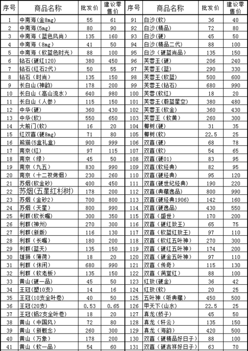 广东免税香烟批发价格表及市场分析