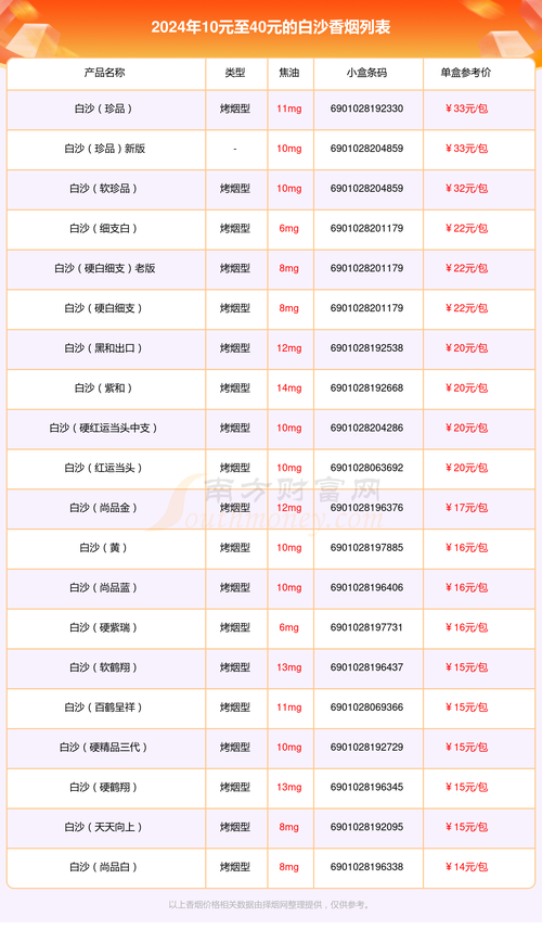 越南白沙香烟批发网站|白沙香烟批发价