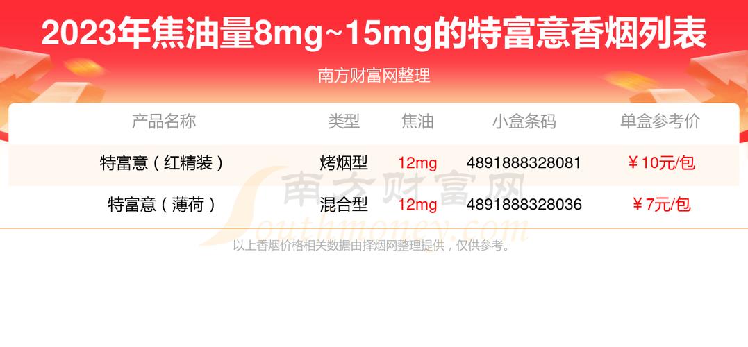 网上特富意香烟厂家，网上特富意香烟厂家是真的吗