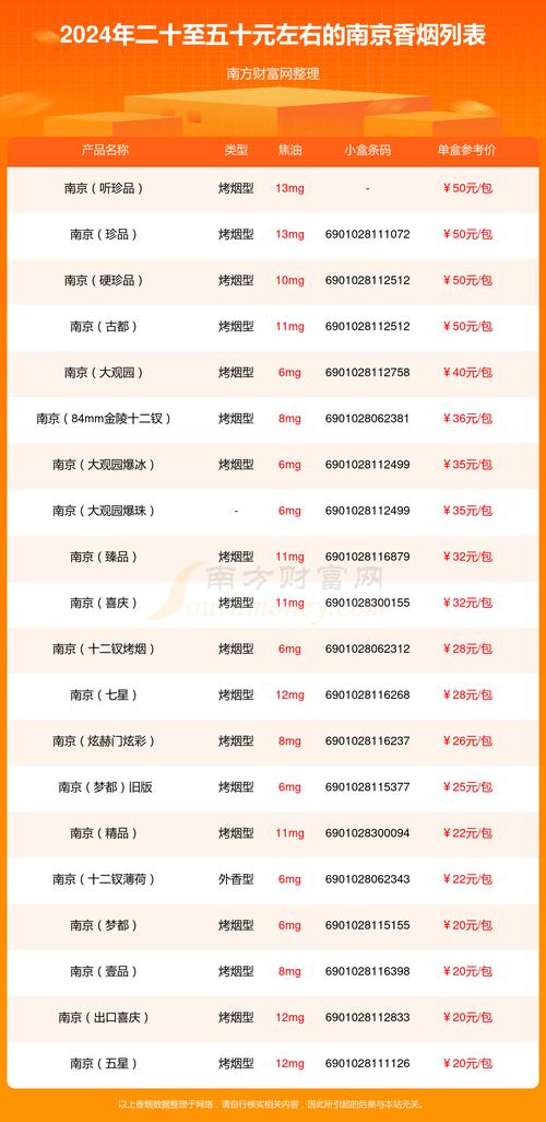 正品南京香烟多少钱一包-南京香烟价格多少钱一包