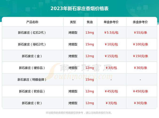 网上新石家庄烟草批发网，正品低价的香烟批发首选