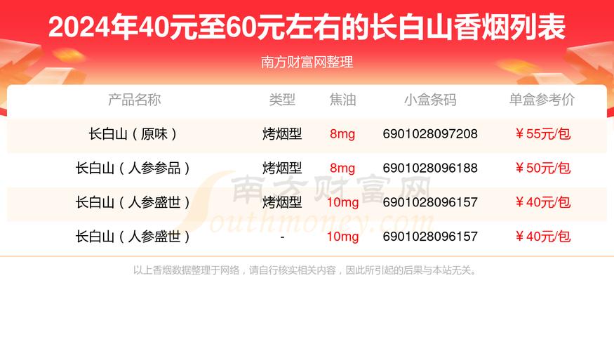 正品长白山香烟批发一手直销，一手货源，价格优惠！