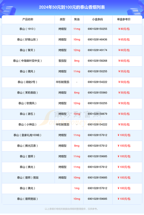 泰山香烟批发厂家-泰山烟批发价格表图