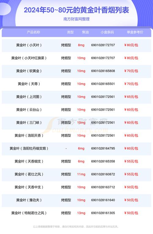 正品黄金叶免税香烟批发商怎么赚钱（黄金叶烟批发价）