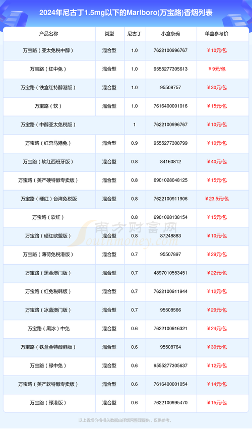 外烟批发价格，全面解析