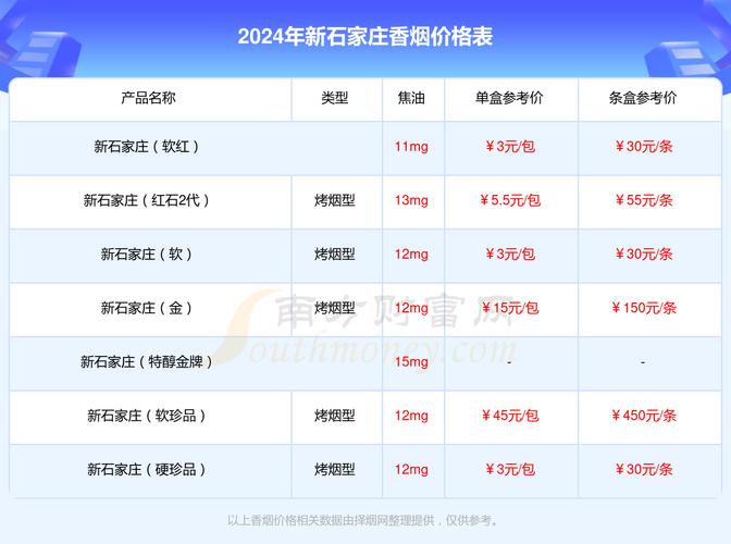 网上新石家庄香烟批发网站，石家庄香烟市场