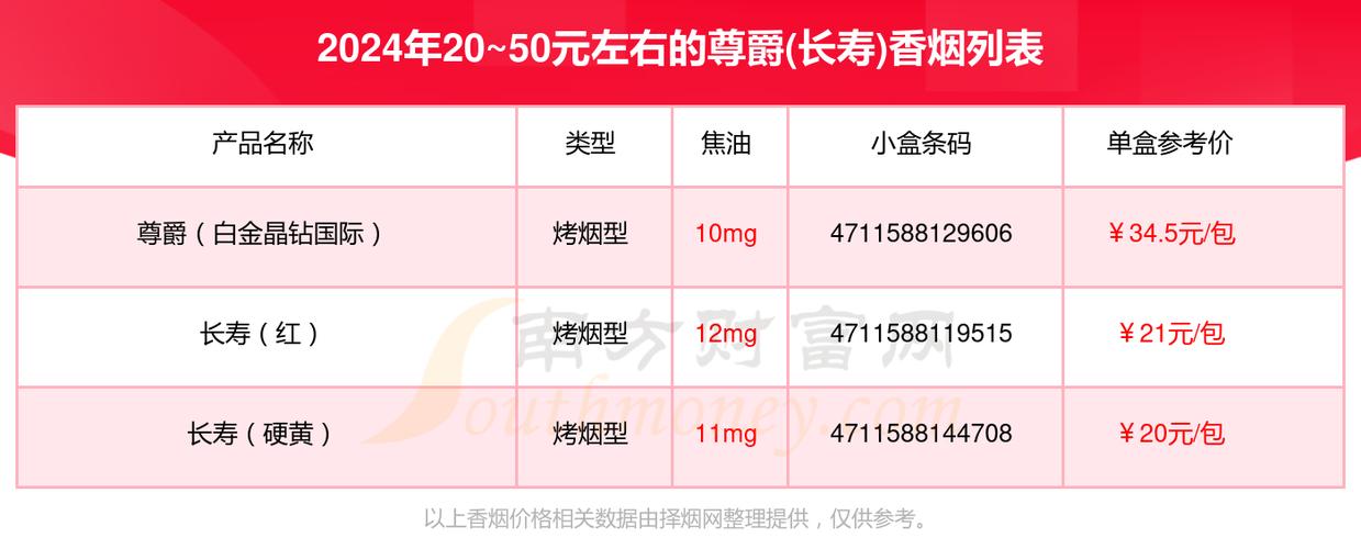 正品尊爵(长寿)烟草批发网-尊爵香烟价格表图