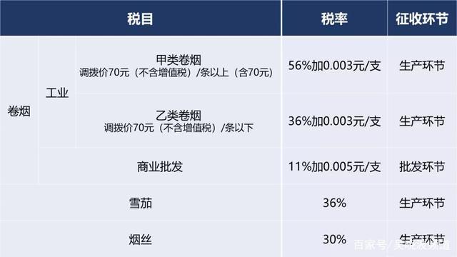 卷烟批发商零售给个人（卷烟批发商零售给个人怎么交税）