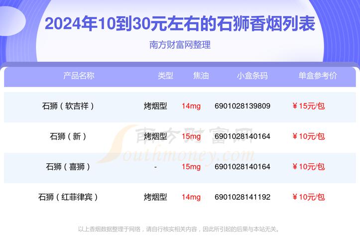 正品石狮香烟厂家-石狮牌香烟是哪个省生产的