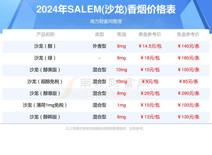 外烟批发全国货到付款多少钱一条（外烟批发网）