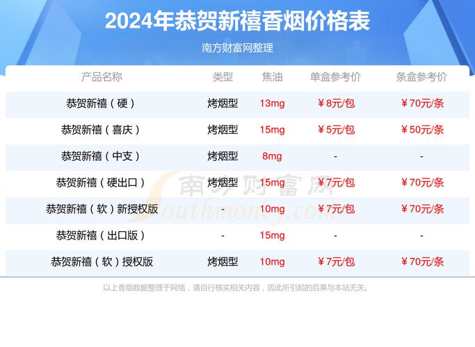 正品恭贺新禧香烟价格表2024价目表图片-恭贺新禧多少钱一盒