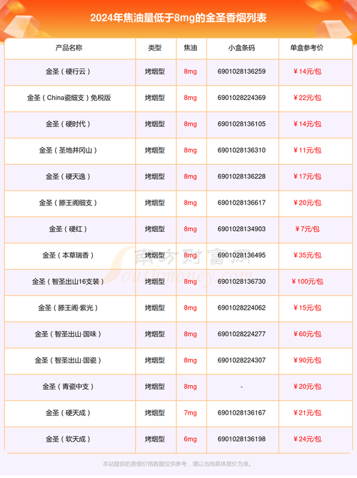  最便宜的烟多少钱一盒？2021 年最新行情一览！