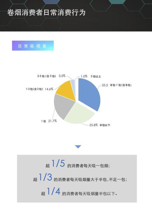 香烟批发商微信，市场数据与烟民评论