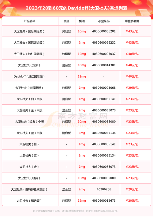 外烟批发渠道有哪些品牌（外烟批发价格表）