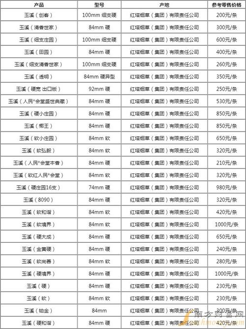 香烟进货价格表2023-香烟进货价格表2023