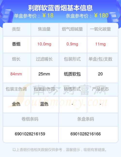 正品利群香烟多少钱-正品利群香烟多少钱一条