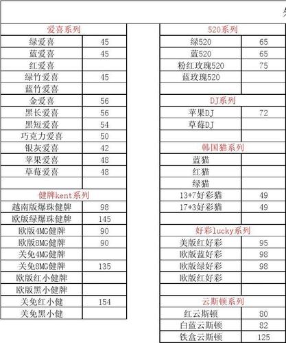 外烟批发厂家电话多少号码，探索外烟市场的价格与评论