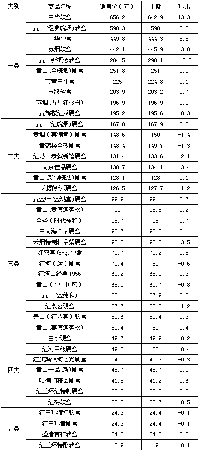 外烟批发渠道分析怎么写范文（外烟进货渠道）